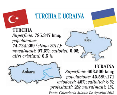 Turchia e Ucraina