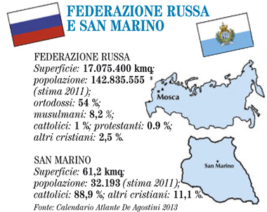 Federazione Russa e San Marino Federazione Russa e San Marino