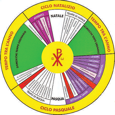 Schema dell'anno liturgico